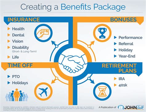 National Health Benefit Package 2.